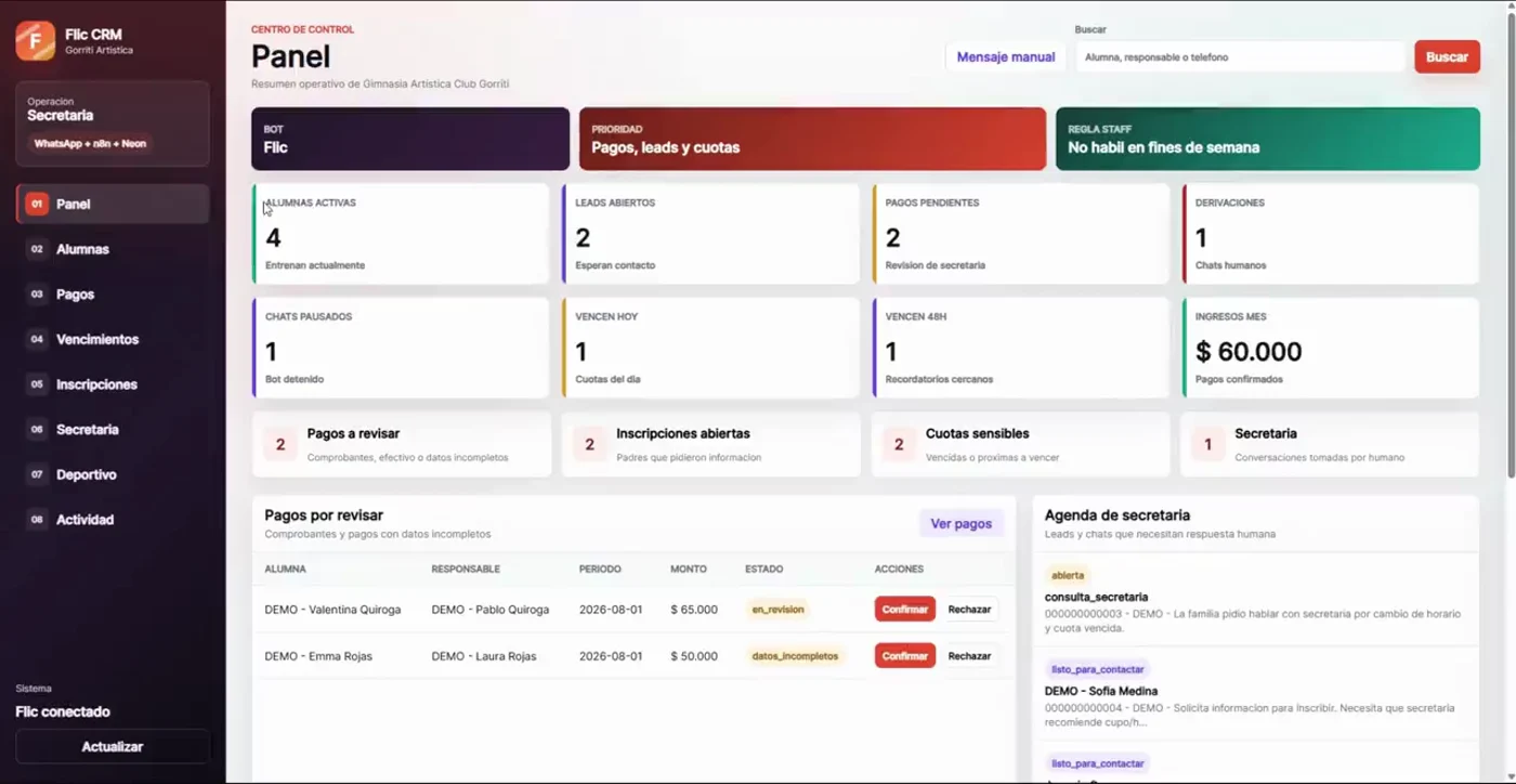 Panel de Flic Control para gimnasia artística